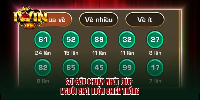 Soi cầu chuẩn nhất giúp người chơi luôn chiến thắng