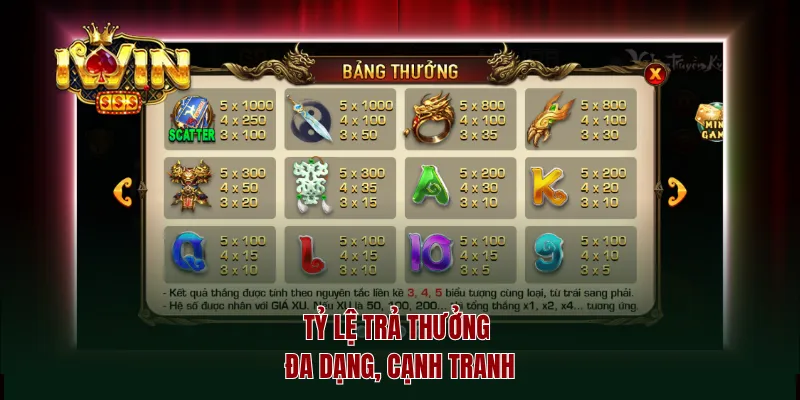 Tỷ lệ trả thưởng đa dạng, cạnh tranh